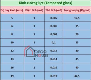 1M2 Kính Cường Lực 10mm, 12mm, 15mm Nặng Bao Nhiêu?