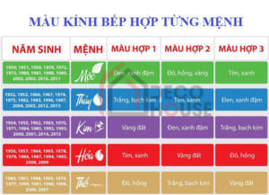 Tư Vấn Màu Kính Bếp Hợp Phong Thủy